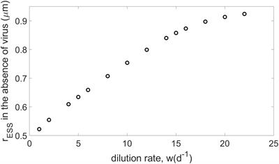 Evolutionarily Stable Coevolution Between a Plastic Lytic Virus and Its Microbial Host